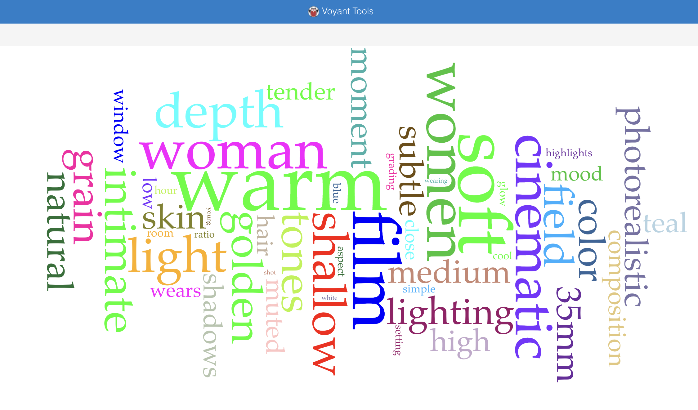 Word cloud showing GPT-5's most frequently occurring terms in the image description corpus