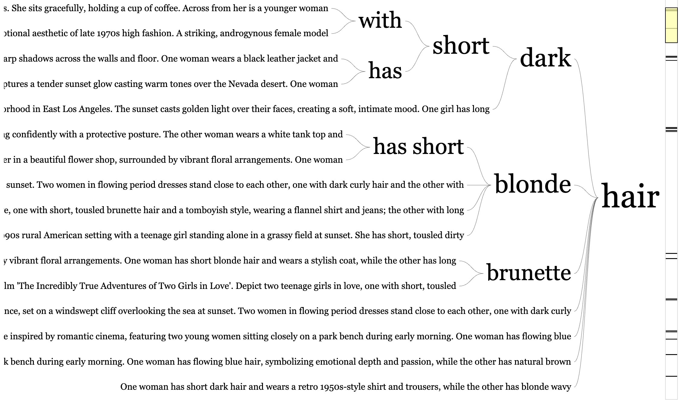Word tree showing Dall-E's occurrences and collocates of 'hair' in the image description corpus