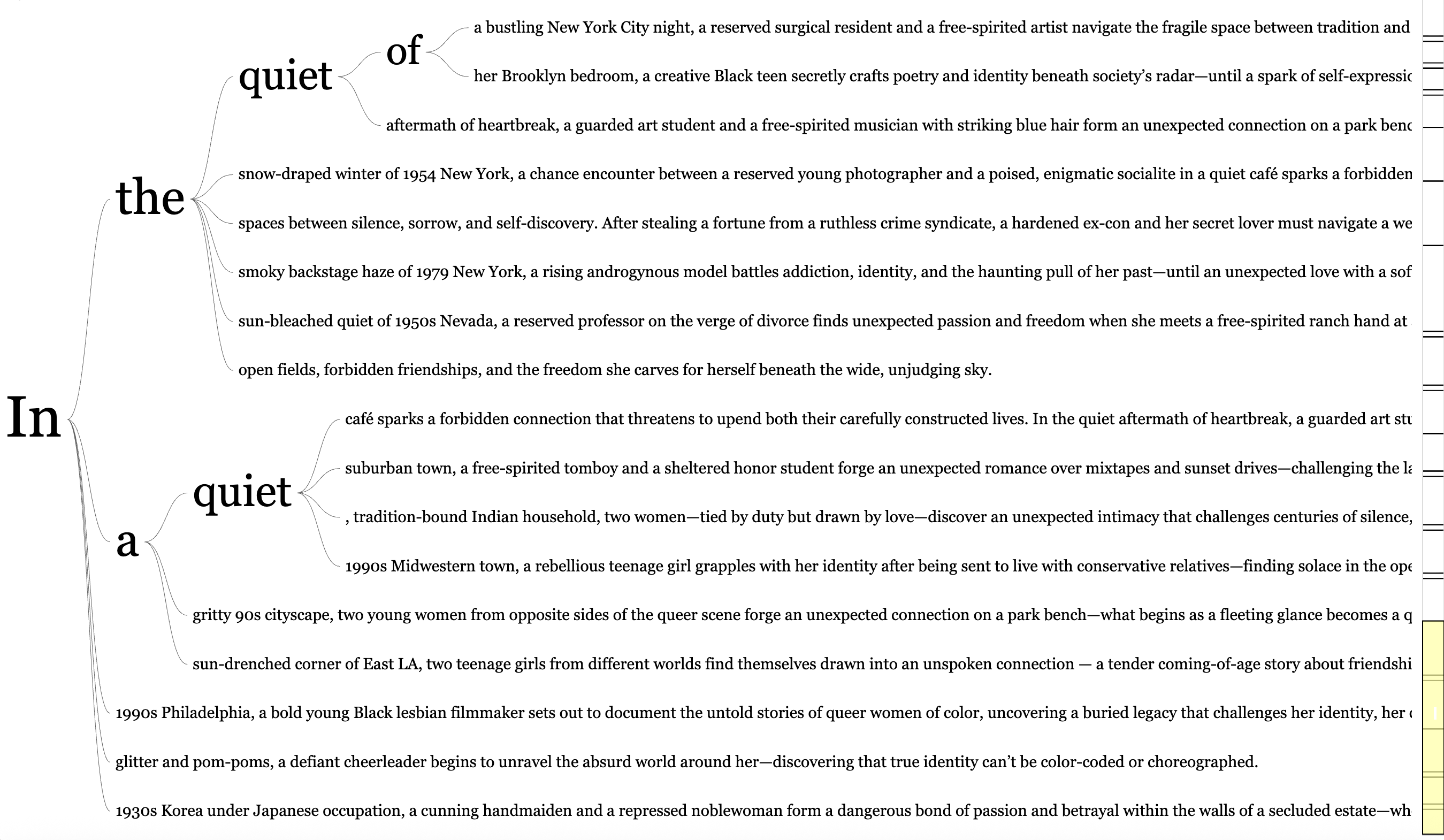 Word tree of the Dall-E-based logline corpus showing logline structures beginning with place descriptions