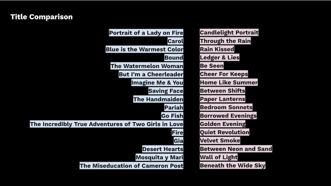 Comparison of original and AI-generated film titles